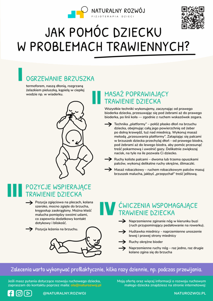 Ilustracja technik wspomagających trawienie u dziecka. Ogrzewanie brzuszka, II. Masaż poprawiający trawienie III. Pozycje wspierające trawienie IV. Ćwiczenia wspomagające trawienie